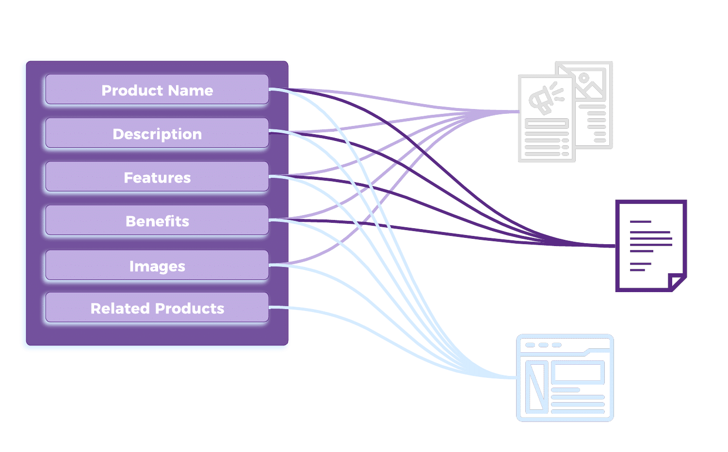 Marketing_Sales Strategy Entity